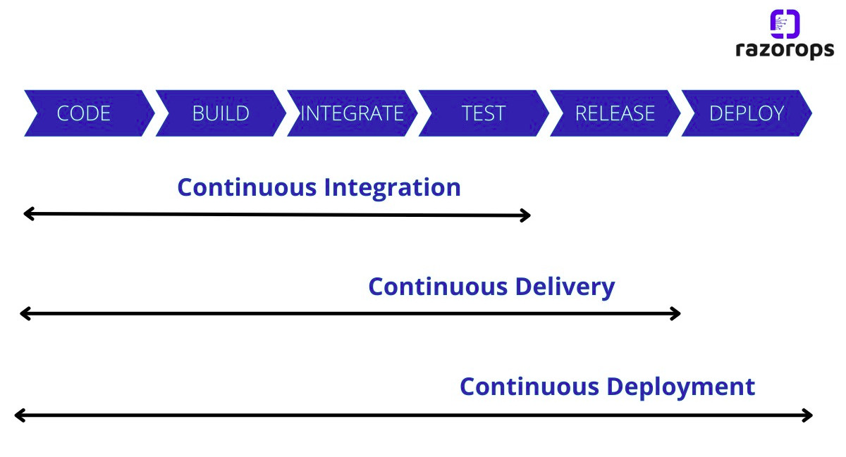 continuous-integration-continous-deployment