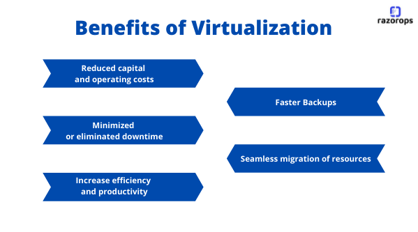 vitualization benefit