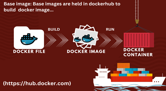 what-is-docker-image