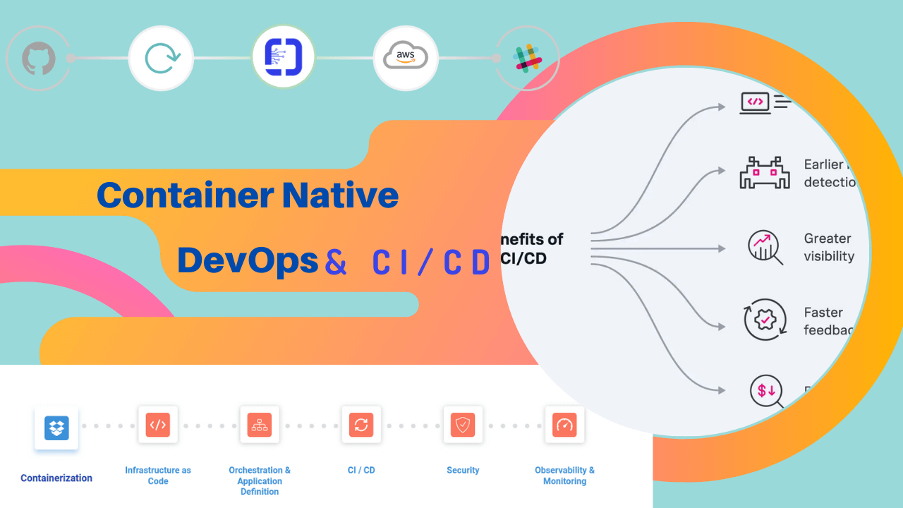 Container Native DevOps & CICD Newsletter 1 Razorops